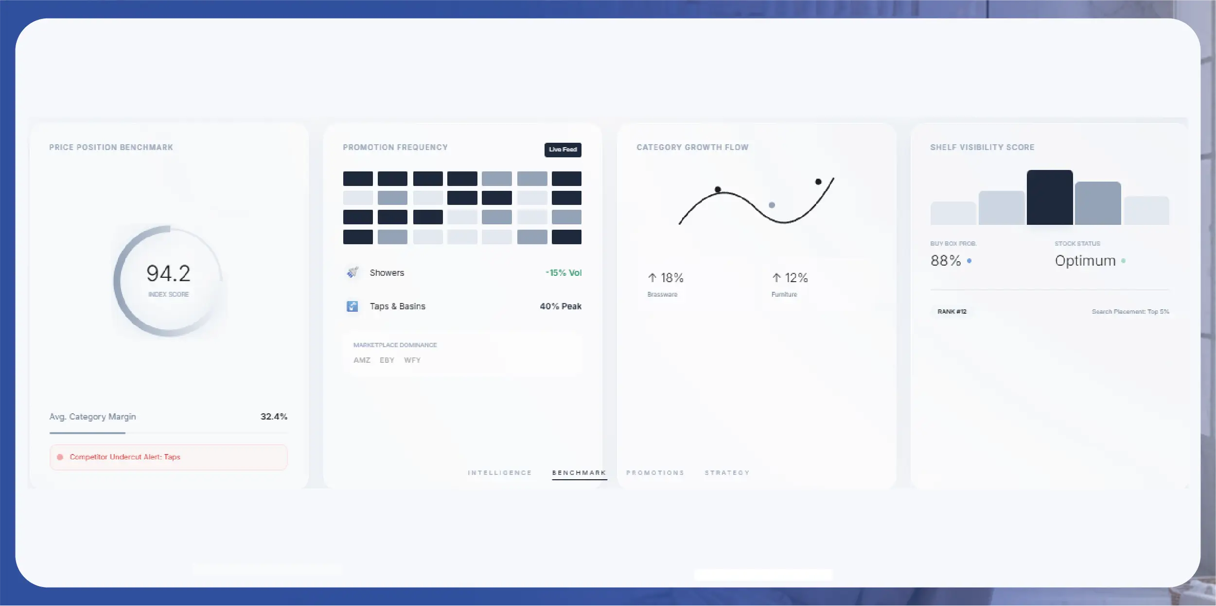 Navratri Mega Sale Price Tracking